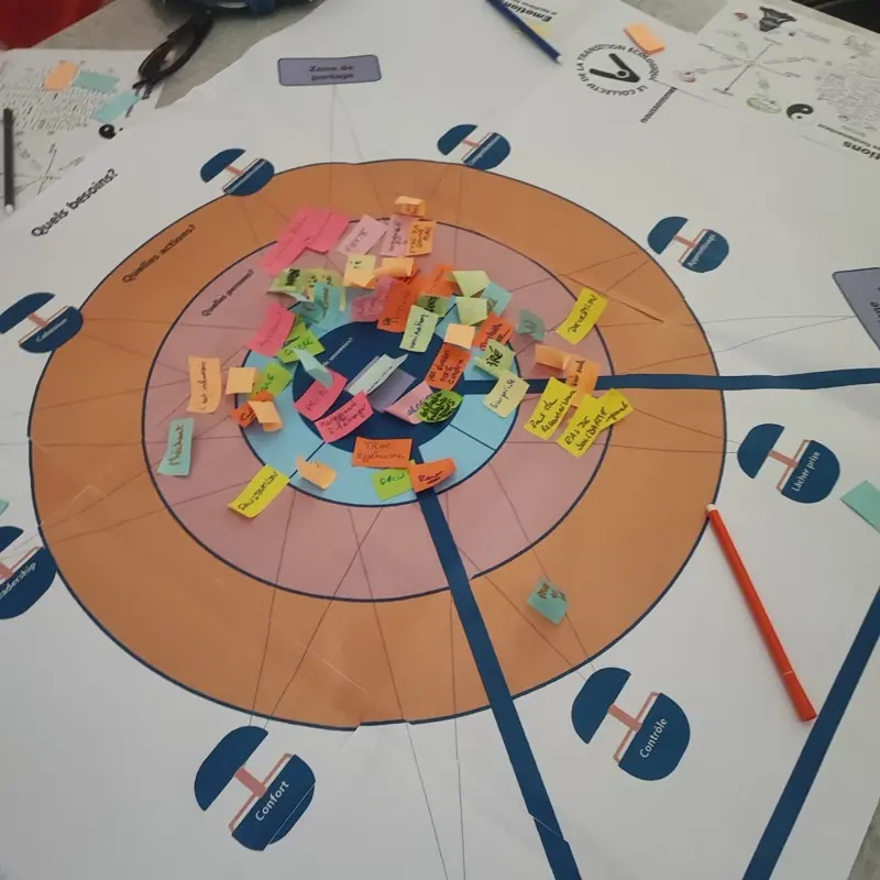Fresque des émotions sur une table d'atelier, ses cercles concentriques couverts de post-it annotés